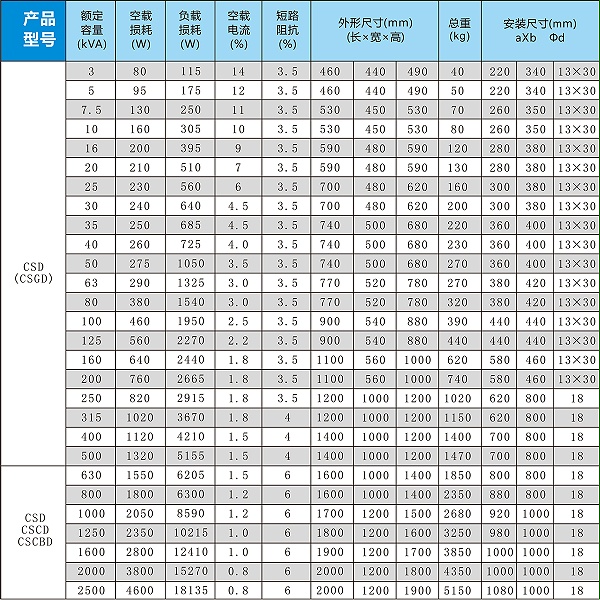 CSD/CDD船用变压器技术参数